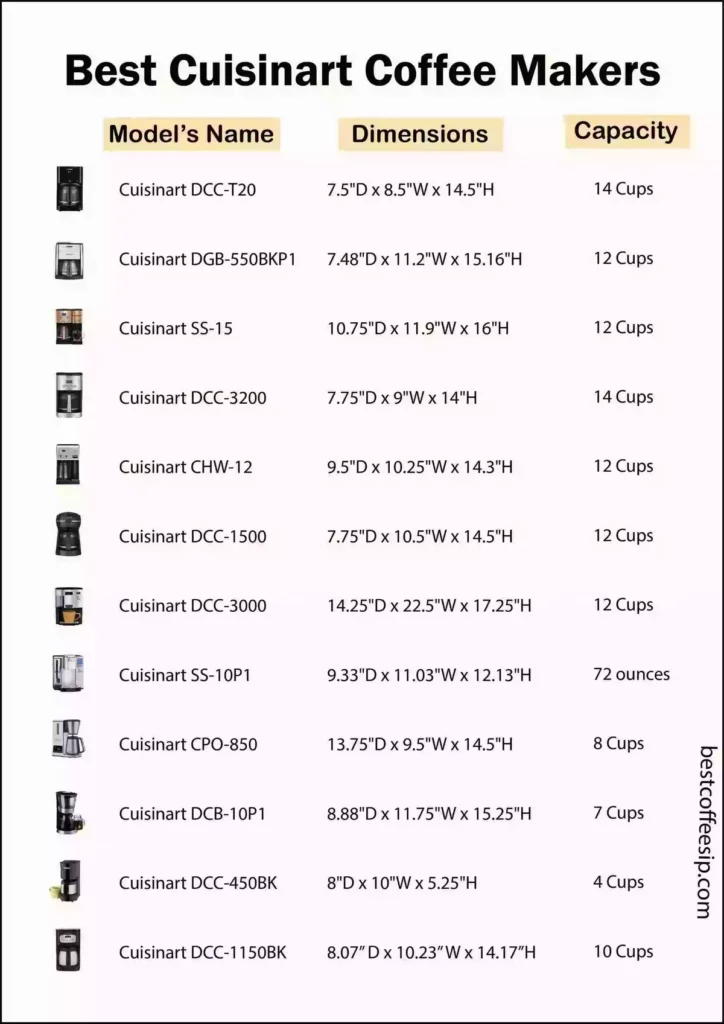 Cuisinart Coffee Maker Comparison Chart Infographic