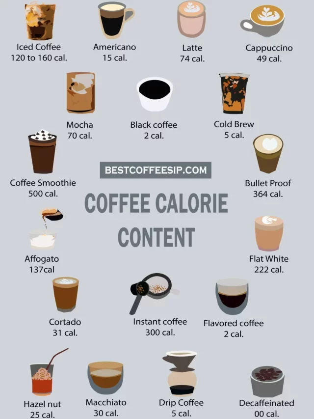 Calories Content of Types of Coffee [Infographic]
