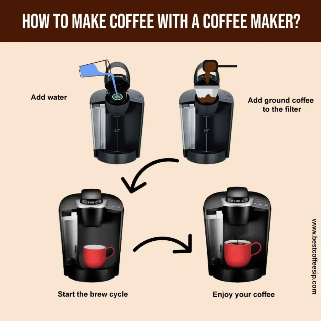 How To Make Coffee With a Coffee Maker Infographic